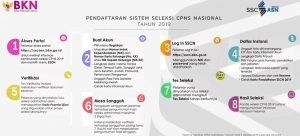 Daftar Nama Peserta Lolos Seleksi Administrasi CPNS KOTA DENPASAR 2019