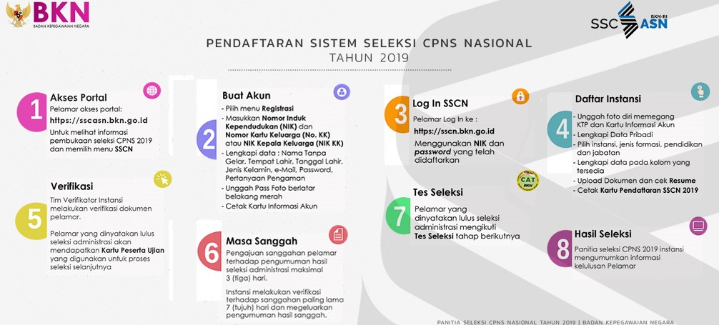 Pengumuman Hasil Seleksi Administrasi CPNS BNN 2019 Verifikasi Berkas