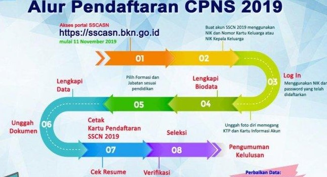 Pengumuman Hasil Akhir Tes CAT SKD CPNS KEMENHAN
