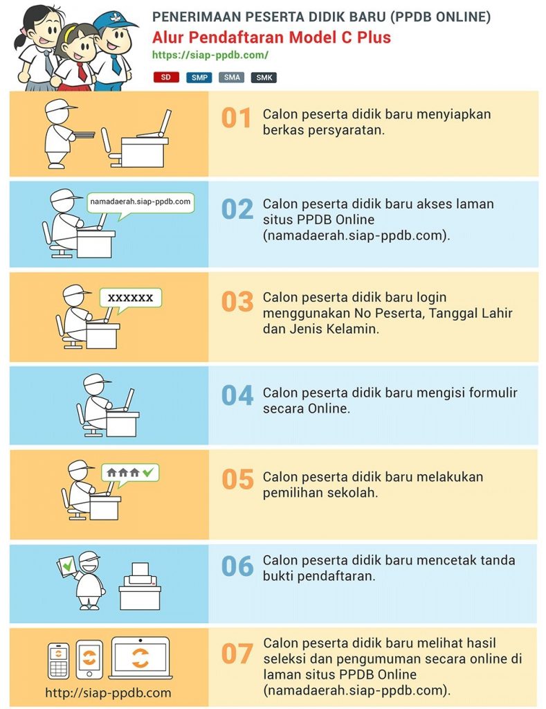Jadwal Syarat dan Cara Pendaftaran PPDB SMP NEGERI KAB BANGKALAN 2020/2021