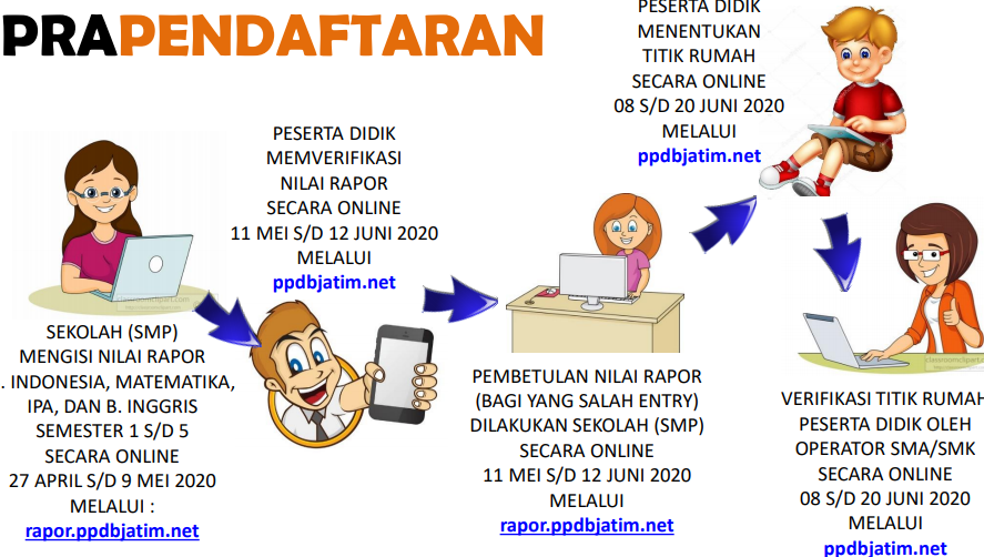 Jadwal Syarat dan Cara Daftar PPDB SMA SMK NEGERI KAB PACITAN 2020/2021