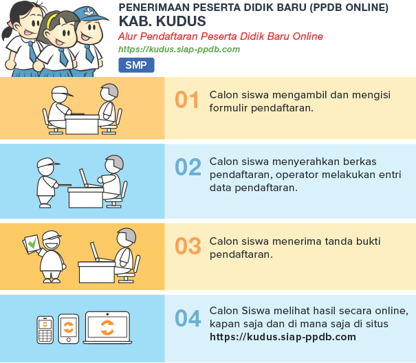Jadwal Syarat dan Cara Pendaftaran PPDB SMP NEGERI KAB KUDUS 2020/2021