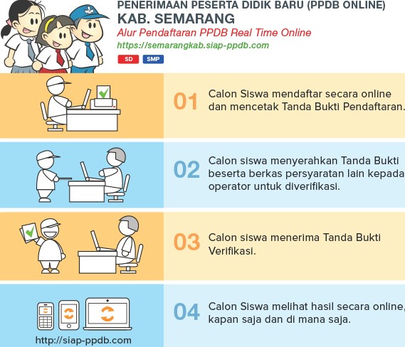 Pengumuman Hasil Seleksi PPDB TK SD KAB SEMARANG 2020/2021