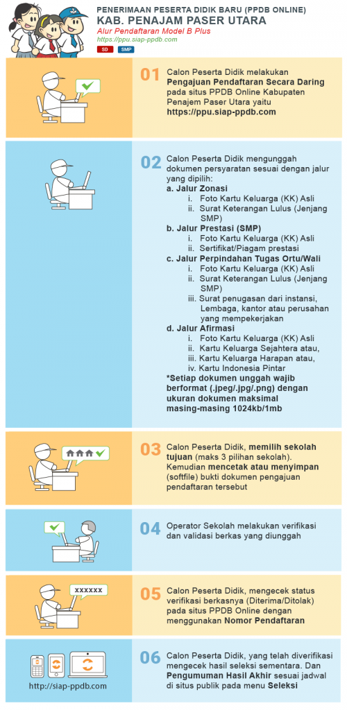 Jadwal Syarat dan Cara PPDB SD Negeri KAB PENAJAM PASER UTARA 2020/2021