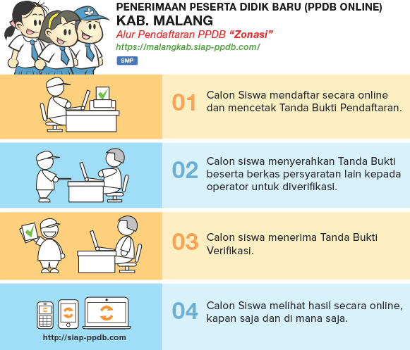 Jadwal Syarat dan Cara Daftar PPDB SMP NEGERI KAB MALANG 2020/2021