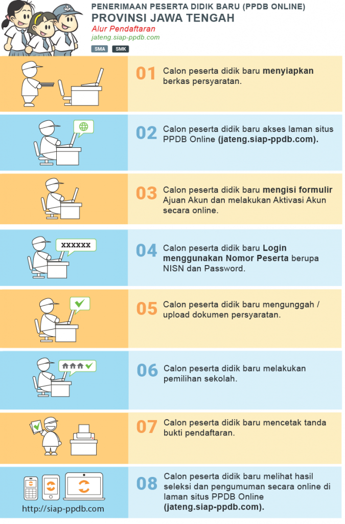 Jadwal Syarat dan Cara Daftar PPDB SMA SMK NEGERI KOTA TEGAL 2020/2021